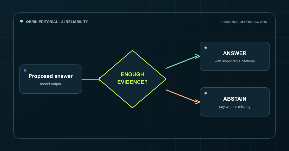 Decision fork diagram where verified evidence leads to answer and insufficient evidence leads to hold or abstain
